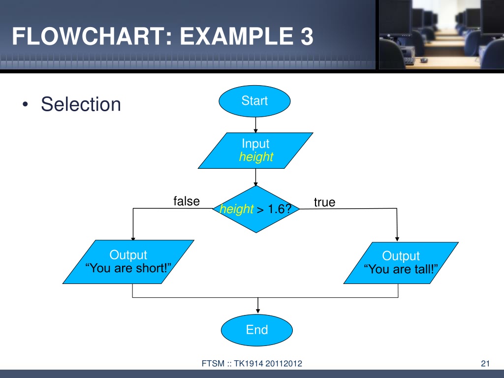 Flowchart. Flowchart examples. Flowchart диаграмма. Flow Chart example. Flow Chart diagram пример.