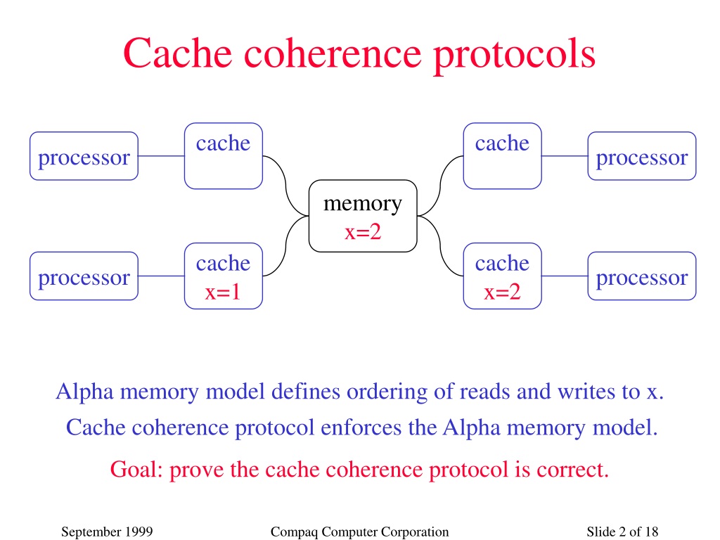 cache coherence