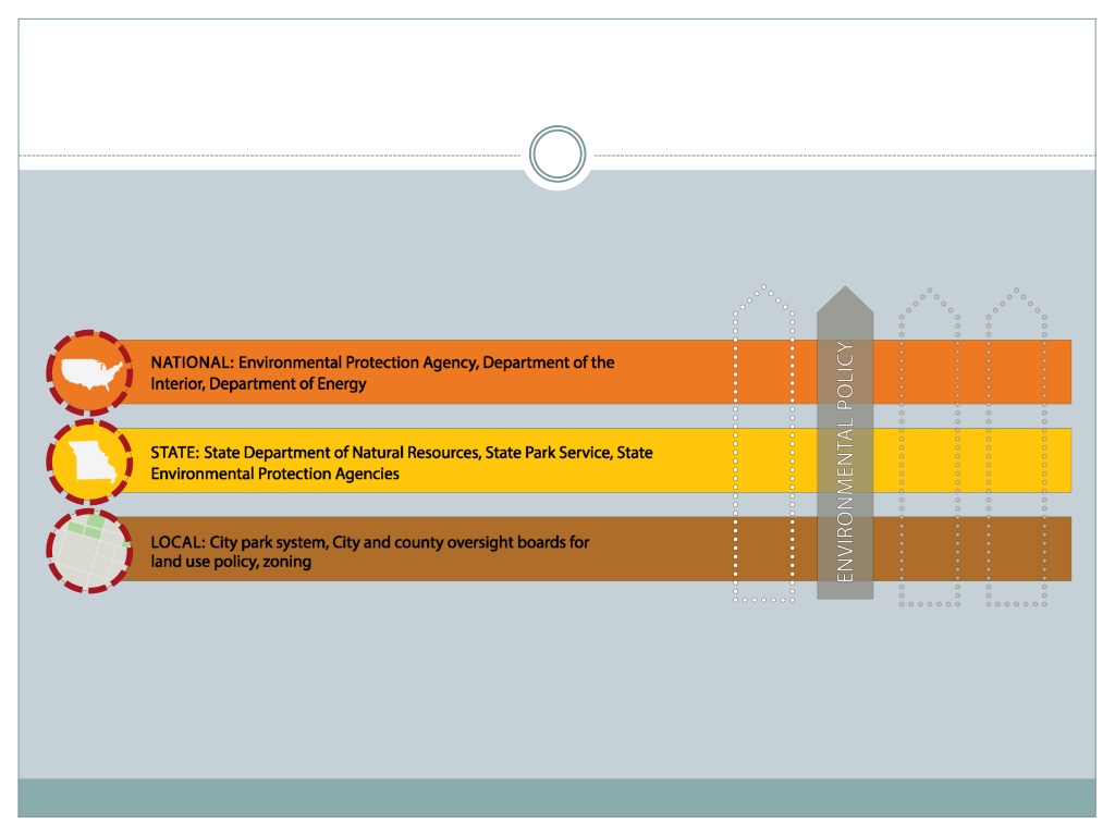 ppt-pol-3162-introduction-to-american-politics-powerpoint