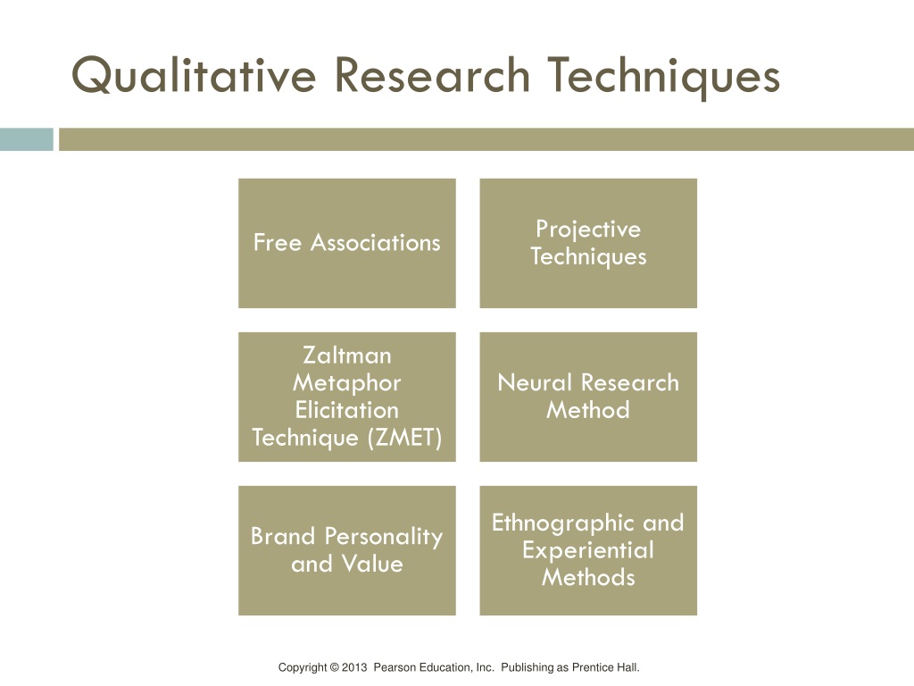 qualitative research techniques in brand management