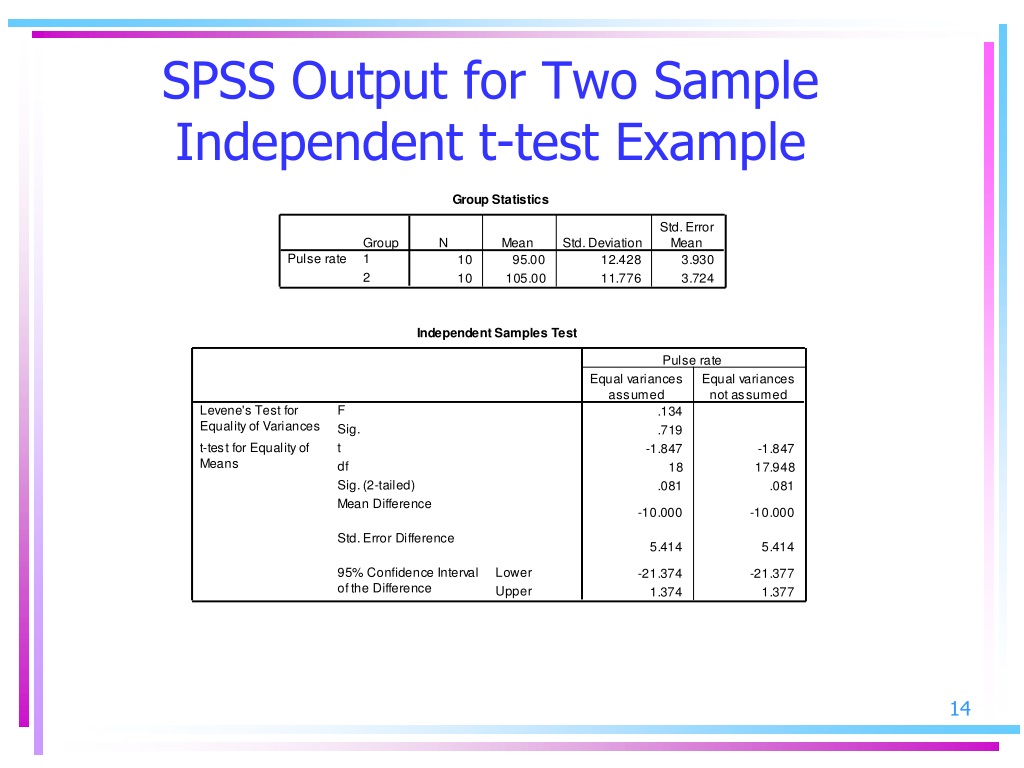 PPT - Testing Statistical Hypothesis Independent Sample T-Test ...