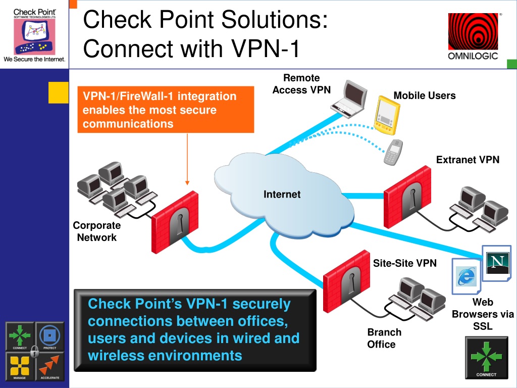 check point route based vpn bpg