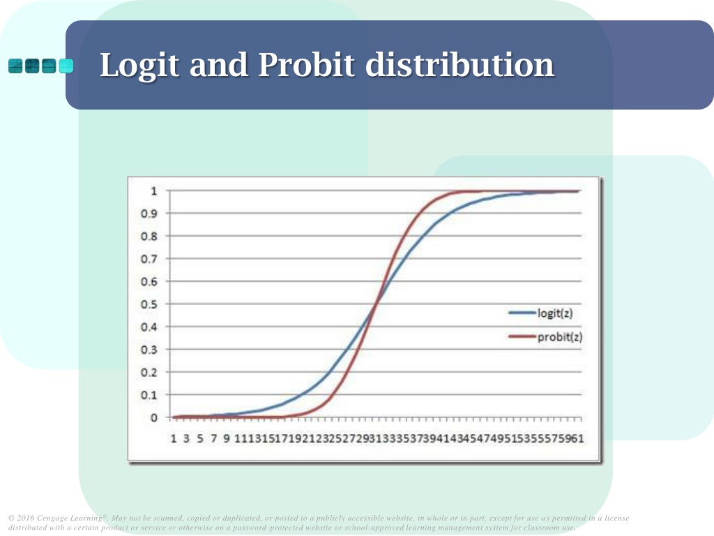 PPT - Binary Regression: Logit And Probit Models PowerPoint ...