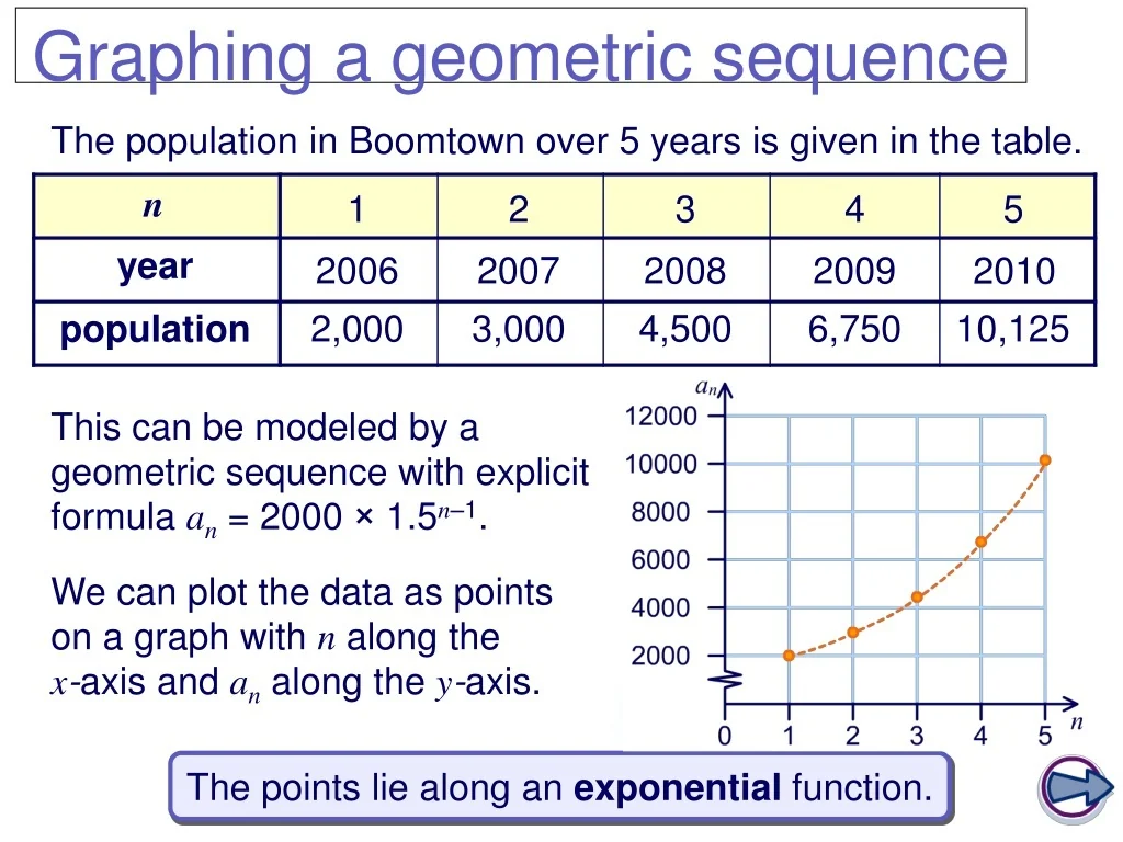 PPT Understanding Geometric Sequences Patterns Unveiled PowerPoint PPT Understanding Geometric Sequences Patterns Unveiled PowerPoint