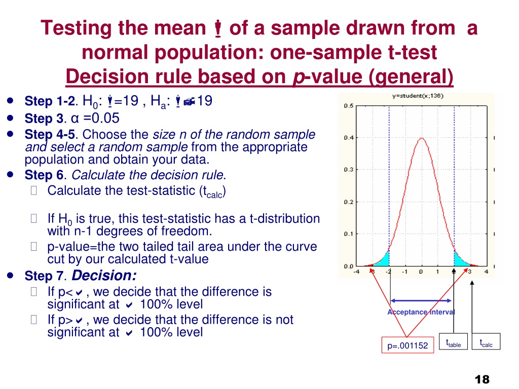 1 sample t test hypothesis