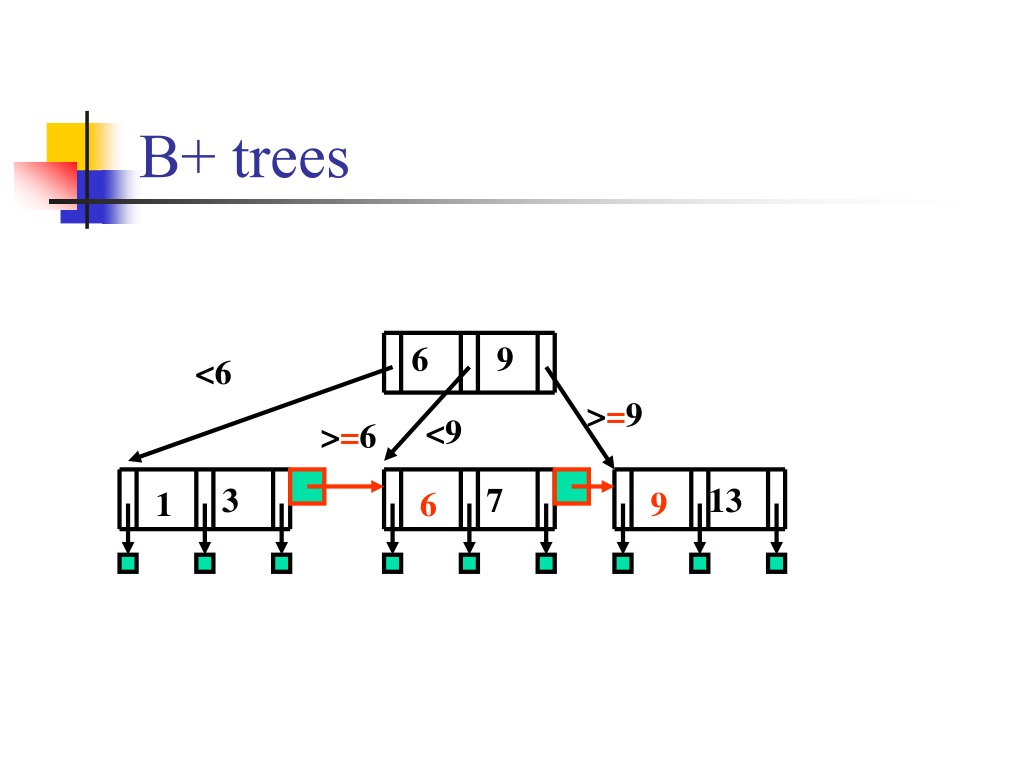 PPT - Temple University – CIS Dept. CIS616– Principles Of Data ...