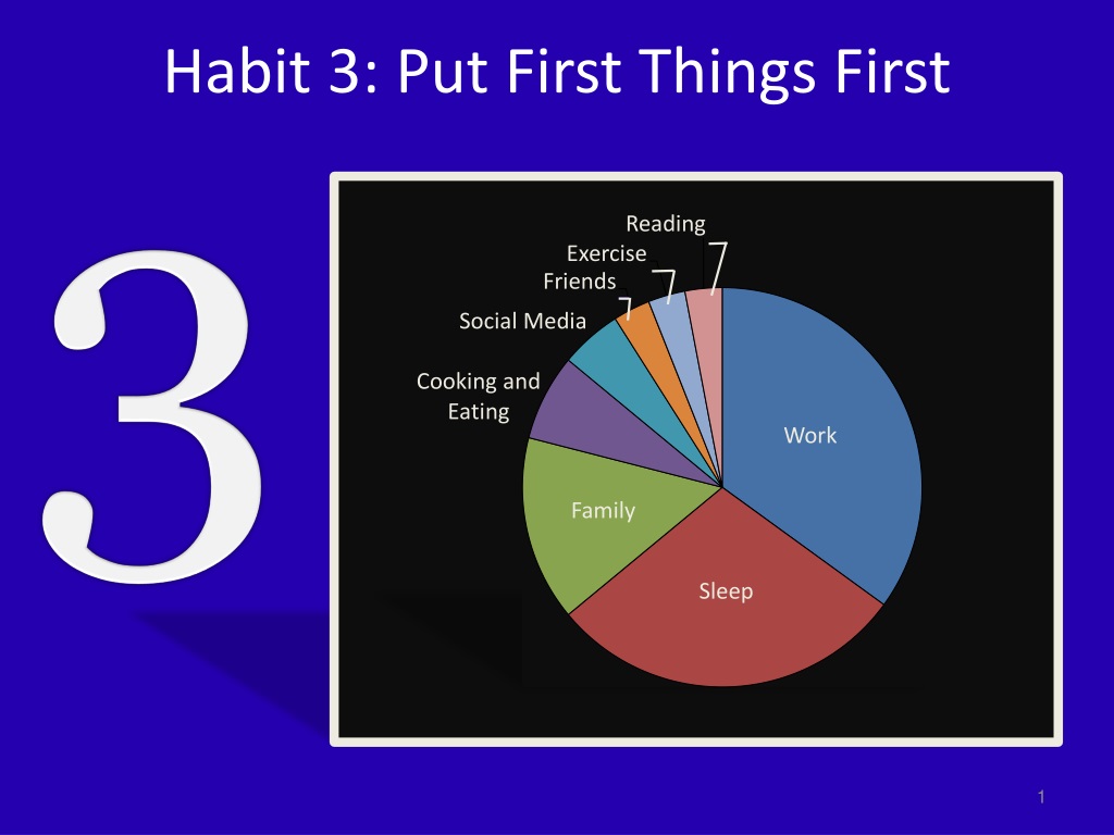 HABIT 3 PUT THINGS FIRST CROSSWORD PUZZLE - WordMint