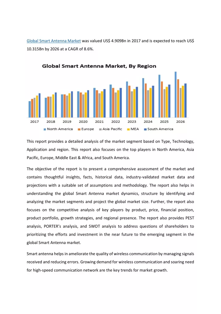 global smart antenna market was valued us 4 909bn n.