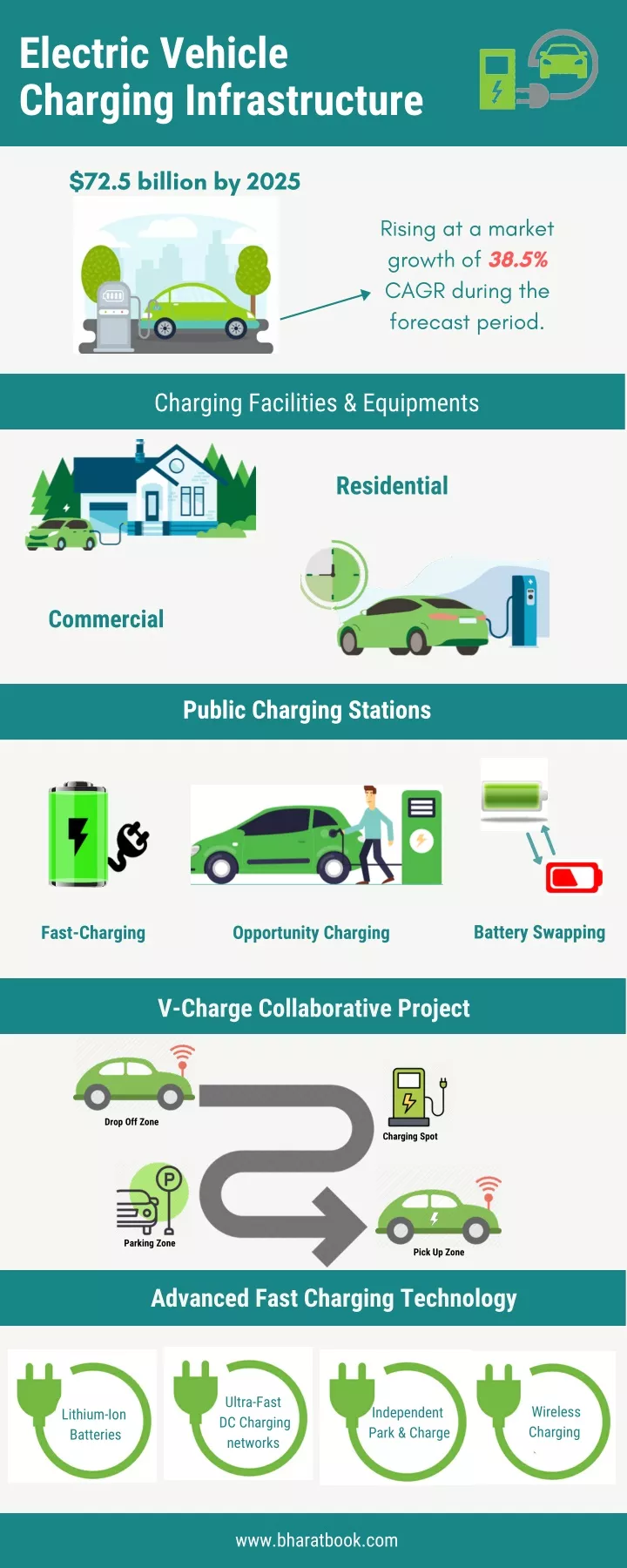 electric vehicle charging infrastructure n.