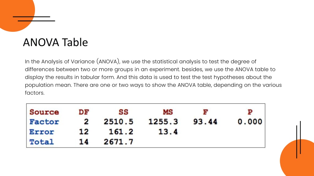 Ppt Analysis Of Variance Anova Everything You Need To Know Powerpoint Presentation Id9868072