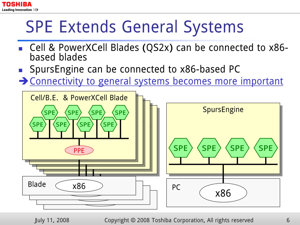 spe-extends-general-systems-l.jpg