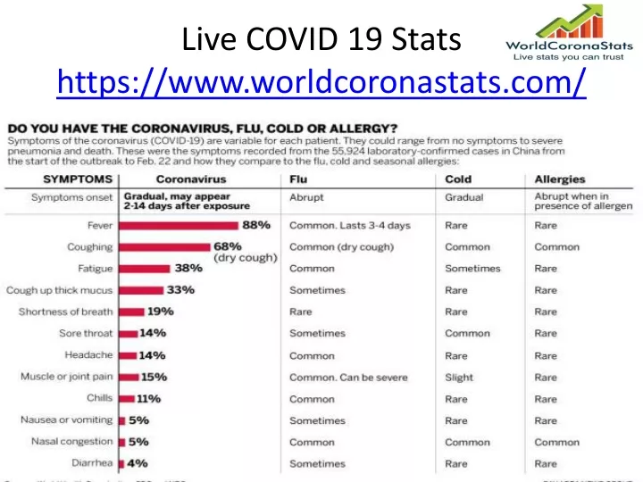 live covid 19 stats https www worldcoronastats com n.