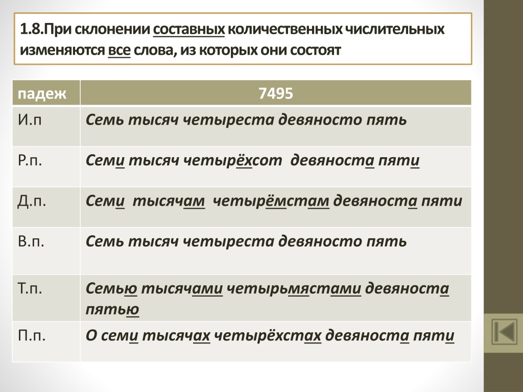 Как склоняются составные количественные числительные ксп. Склонение составных числительных. Склонение составных порядковых числительных по падежам. Лайфхаки при склонении числительных. Ltdzyjcnjgznsq.