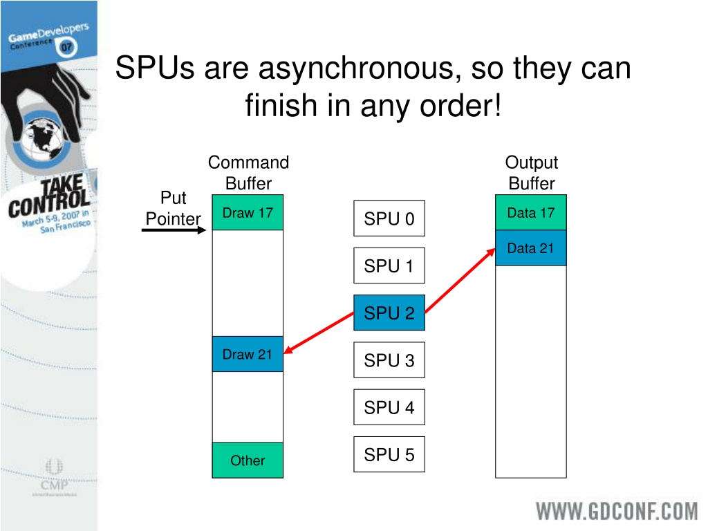 spus-are-asynchronous-so-they-can-finish-l.jpg