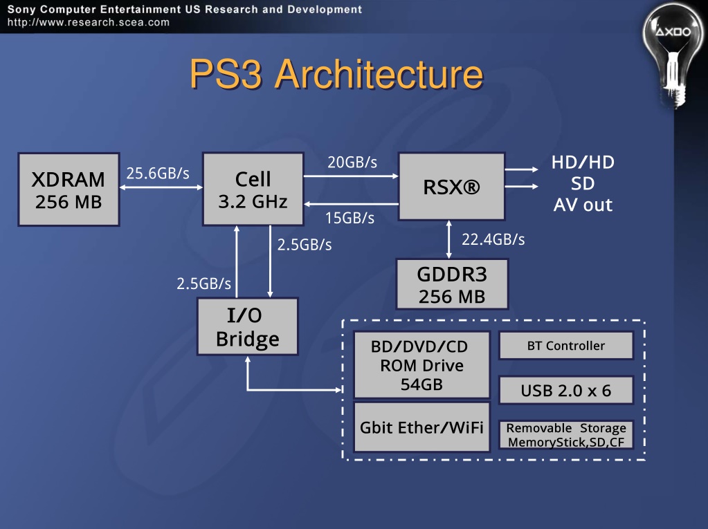 ps3-architecture-ps3-architecture-l.jpg