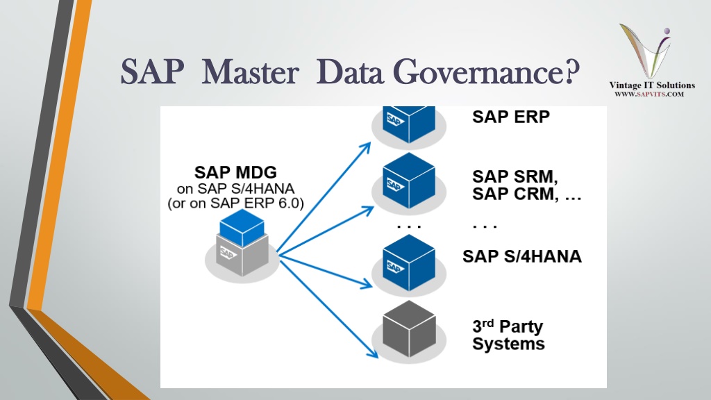 PPT - SAP Master Data Governance PPT PowerPoint Presentation, Free ...